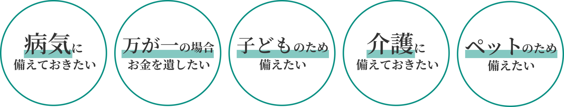 生命保険のニーズイメージ